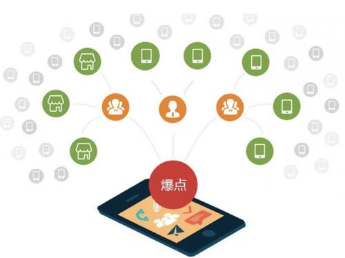 洱源为什么越来越多的企业通过软文营销来引流